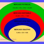 Cómo calcular el Mercado Potencial: Guía completa