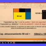 Cómo calcular la capacidad de almacenes
