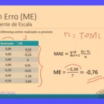 Cómo calcular la Fórmula de Accuracy: MAPE, MAE y más