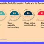 Cómo calcular los Days Inventory Outstanding (DIO)