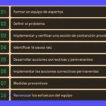 Cómo crear un informe 8D efectivo