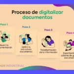 Cómo Digitalizar Documentos: Guía Fácil Paso a Paso