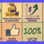 Cómo funciona el Inventario Gestionado por Proveedor (VMI)
