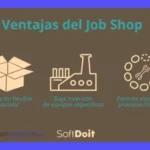 Cómo funciona un sistema de producción Job Shop