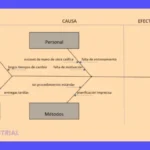 Cómo hacer un Análisis de Causa Raíz: Guía y ejemplos