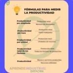 Cómo medir la productividad: indicadores clave