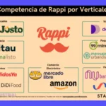 Cómo usar Super Apps (ejemplos Super Apps M)