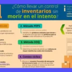 Control de Inventario: 3 Métodos para Mejorar tu Servicio al Cliente