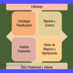 Controlling Finanzas: Guía Funciones Controller Financiero