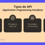 ¿Cuál API es más usada para servicios web? Tipos, ejemplos y uso de APIs públicas