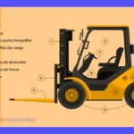 ¿Cuál es la definición de portahorquillas? Carretilla frontal contrapesada: Guía