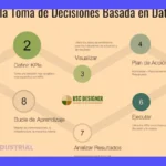 Data Driven: Cómo tomar decisiones basadas en datos