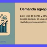 Demanda Agregada: Definición, Fórmula & Guía