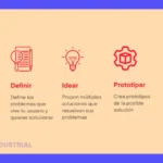 Design Thinking: pasos, etapas y qué es