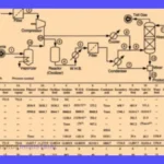 Diagrama de flujo de proceso industrial: Guía completa