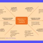 Diagrama Tortuga: ejemplos y cómo hacerlo