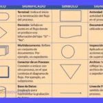 Diagramas de flujo: qué son y para qué sirven