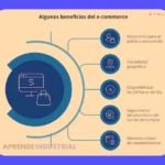 E-business: Qué es y cómo funciona un negocio online