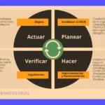 Ejemplo de Gestión: Guía para la Gestión de un Negocio