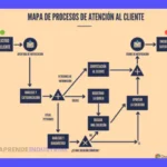 Ejemplo de mapa de procesos: guía paso a paso
