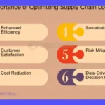 End to End Logistics: Significado y Guía Completa