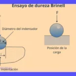 Ensayo Brinell: Guía completa de ensayos Brinell y dureza Brinell