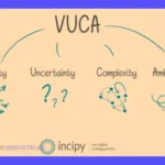 Entorno VUCA: Cómo las empresas se adaptan
