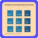 Estandarizar procesos: Guía completa y ejemplos