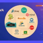 EVA: Plataformas de Aprendizaje Virtual - Guía Completa