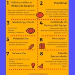 Factores Clave de Éxito: Guía para el éxito empresarial
