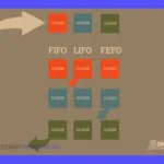 FIFO, LIFO, FEFO: ¿Qué método de almacén usar?