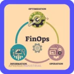 FinOps: Guía completa para la gestión financiera en la nube