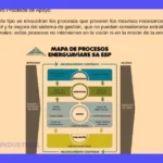 Gestión de Calidad: Guía completa para empresas