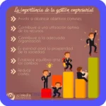 Gestión empresarial: Tipos, modelos e importancia