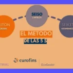 Gestión Integrada: 5 Claves para una Gestión Integrada Perfecta