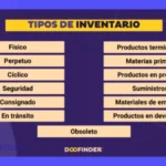 Guía: Clasificación de Inventarios y Tipos de Existencias