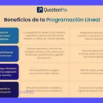 Guía completa de Programación Lineal: Investigación de Operaciones