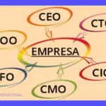 Guía de Siglas Empresariales: CEO, COO, CFO y más