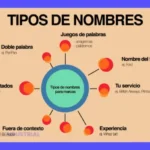 Guía Definitiva: Cómo Elegir el Mejor Nombre de Proveedores