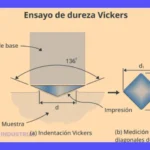 Guía Ensayo de Dureza Vickers: Durezas Vickers & Ensayos