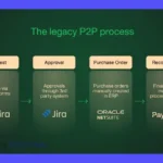 Guía Procure-to-Pay (P2P): Optimiza tu proceso