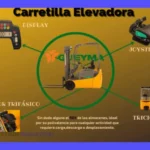 Guía: Tipos de carretillas elevadoras