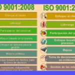 Guía: Tipos de Certificación ISO & cómo obtener tu Certificado ISO