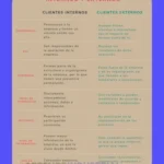 Guía: Tipos de Clientes Internos y su Gestión