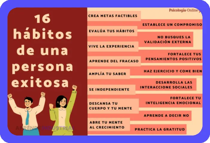 H bitos De Personas Exitosas Gu a Para El xito H bitos De Personas Exitosas Gu a Para El xito
