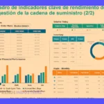 Indicadores Financieros: 10 Ejemplos Clave