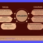 Inflación: Concepto, características, causas y consecuencias