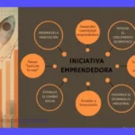 Iniciativa empresarial: Qué es, tipos y cómo tenerla
