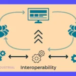 Interoperabilidad: qué es y cómo implementarla