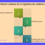 Logística del frío: Guía para una cadena eficiente